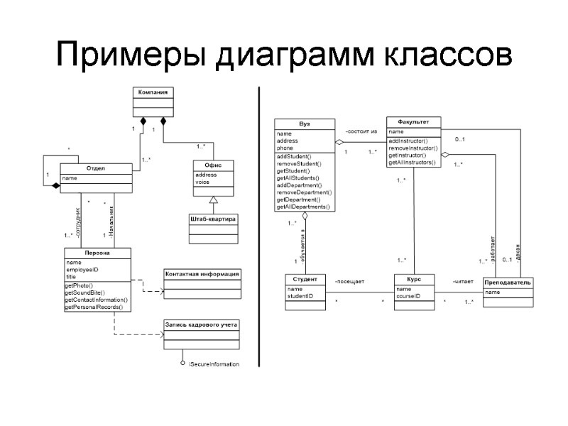 Примеры диаграмм классов